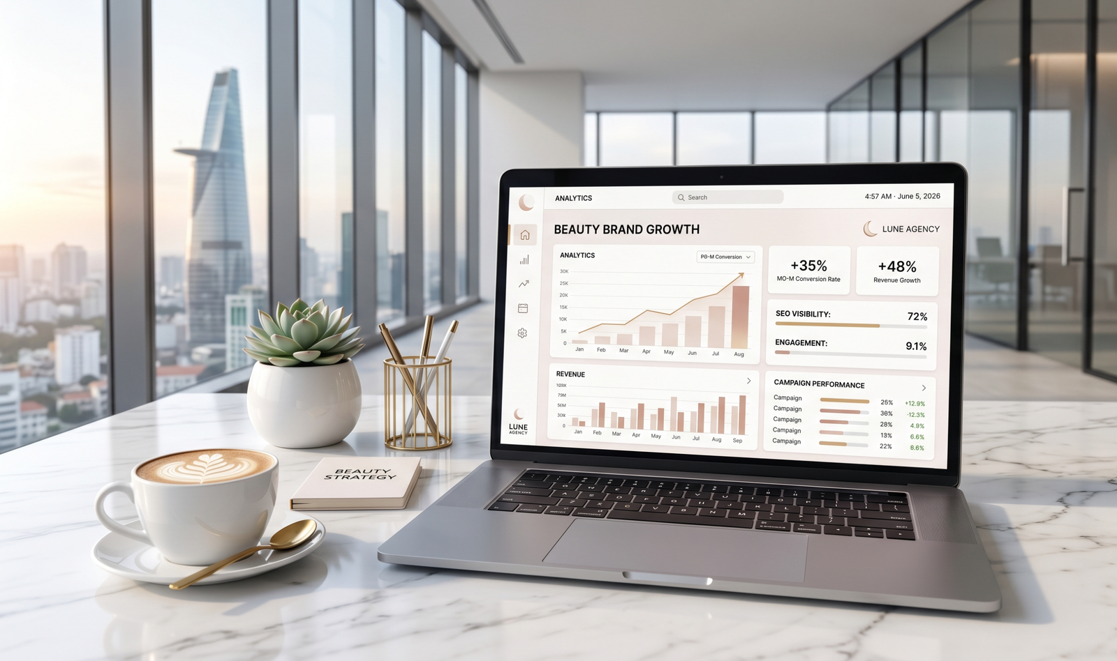 Performance Advertising ROI for California boba shops